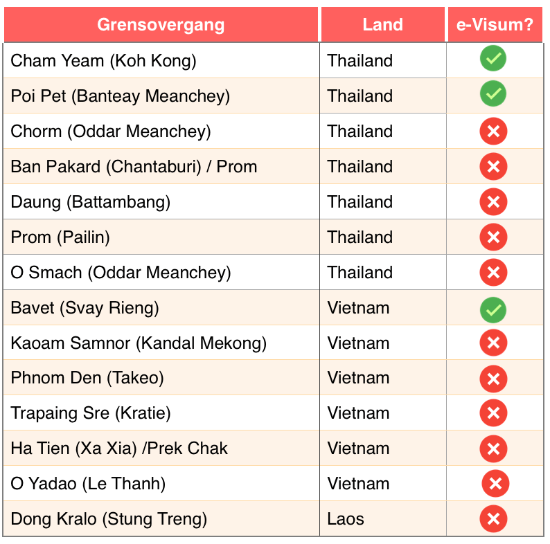 visum voor Cambodja