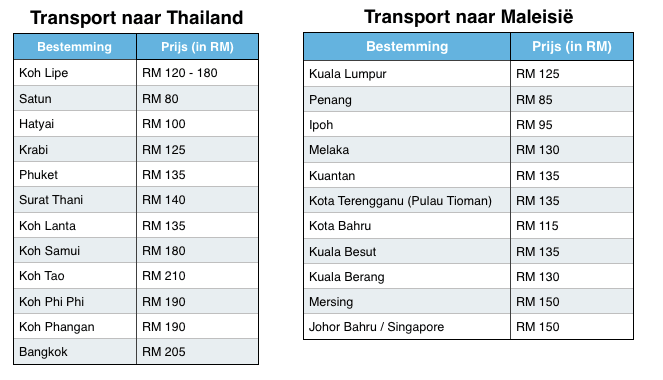 Vervoer op Langkawi