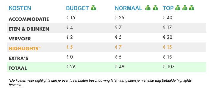 budget Taiwan