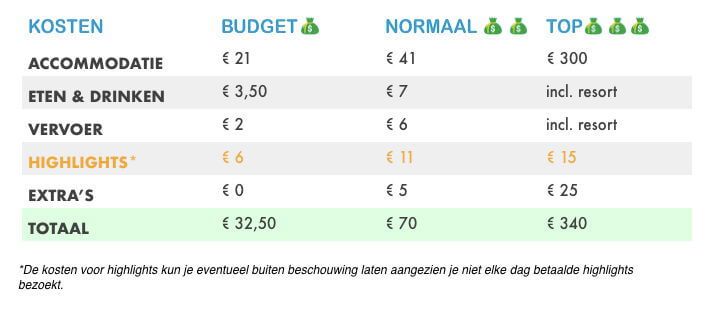 Budget Malediven