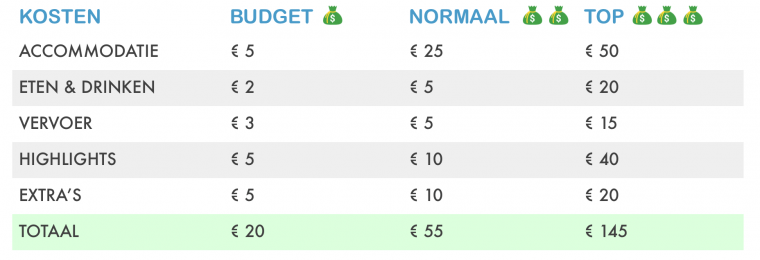 budget maleisie