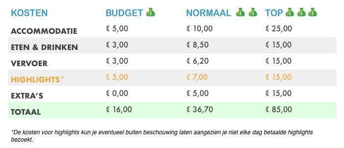 Budget Nepal