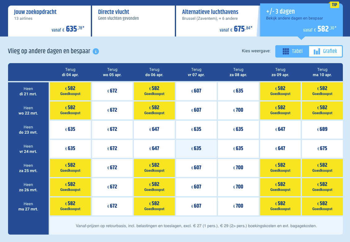 vliegtickets naar Ecuador