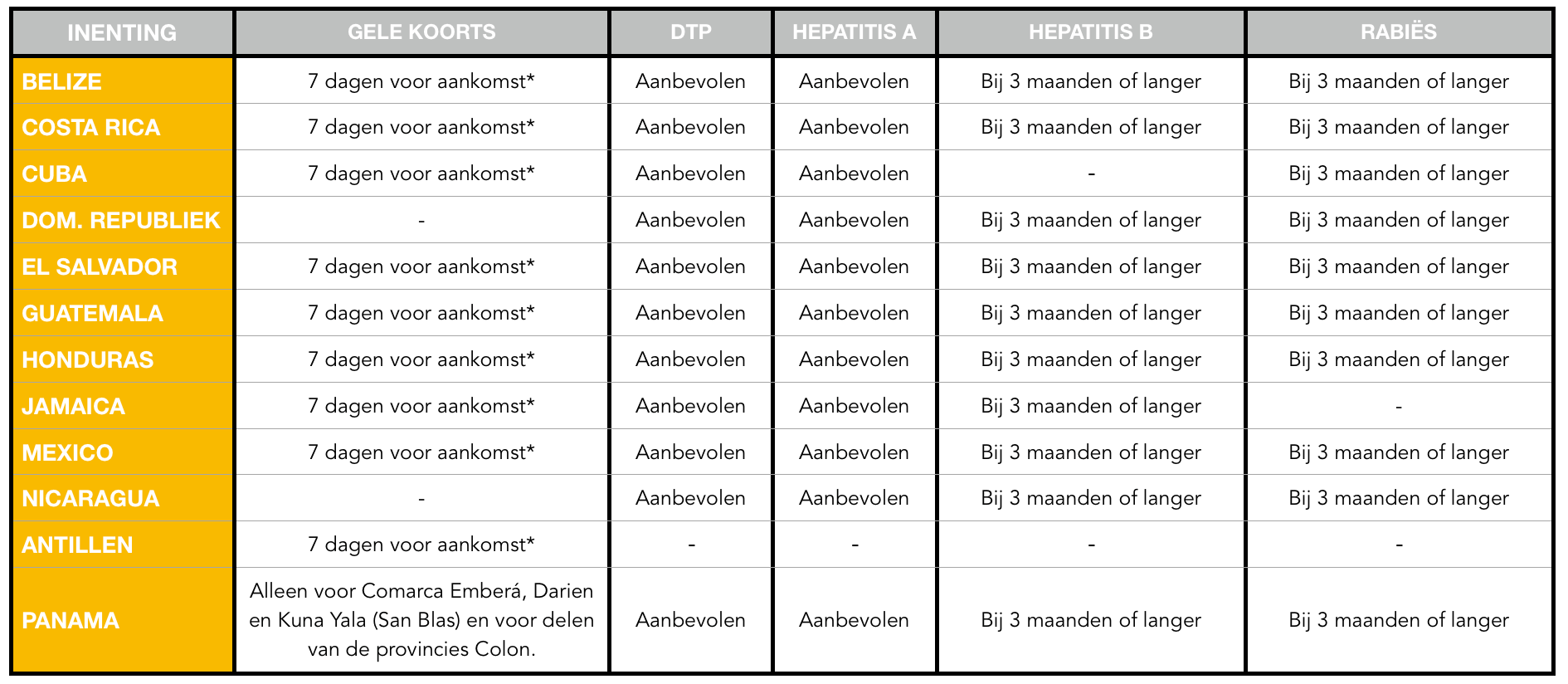 Inentingen Midden-Amerika